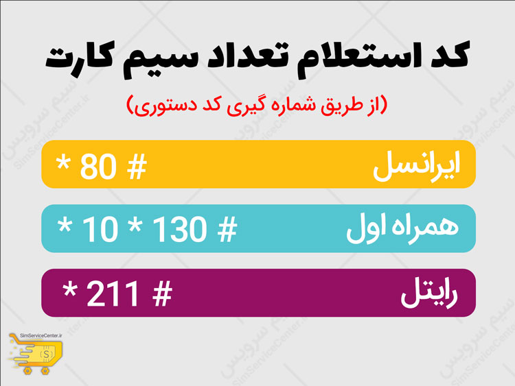 کد استعلام تعداد سیم کارت