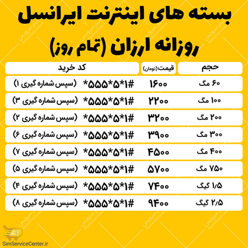 کد اینترنت ارزان ایرانسل 1400 روزانه (تمام روز)