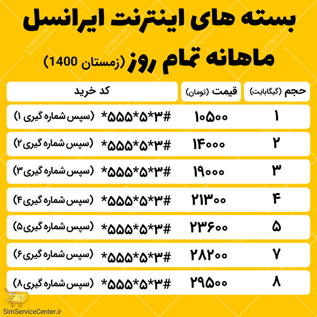 بسته های اینترنت ایرانسل ماهانه تمام روز