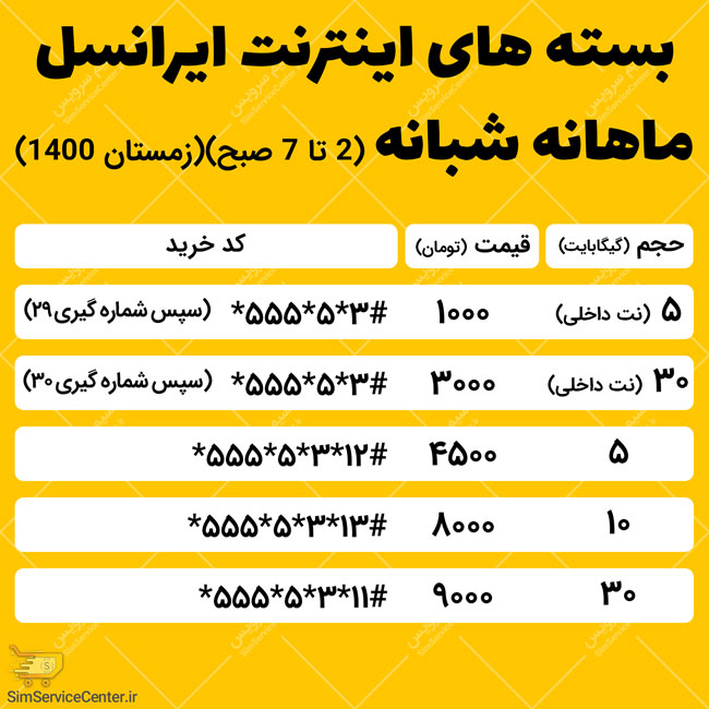 بسته های اینترنت ایرانسل ماهانه شبانه