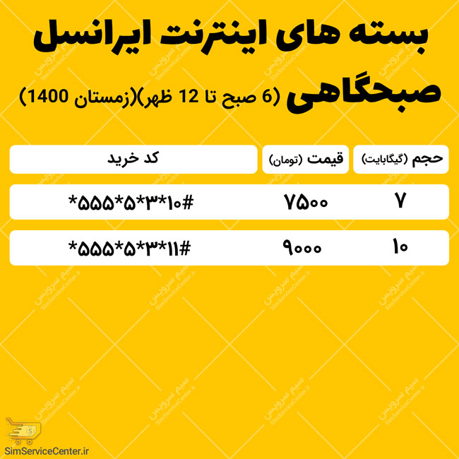 بسته های اینترنت ایرانسل صبحگاهی - بسته صبحانت ایرانسل (بسته صبحگاهی 6 صبح تا 12 ظهر ایرانسل)