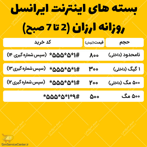 کد اینترنت ارزان ایرانسل 1400 روزانه (2 تا 7 صبح)