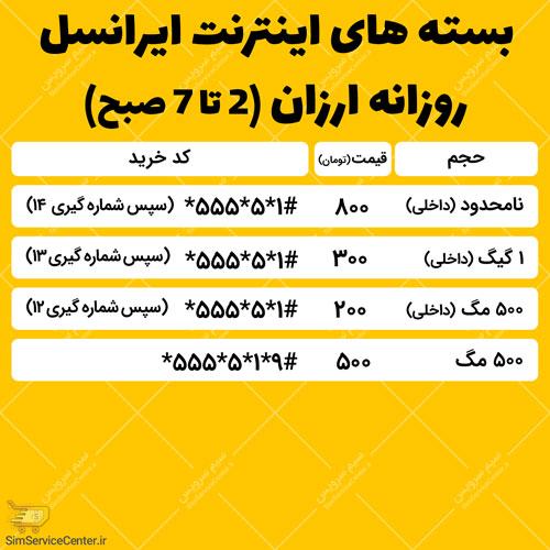 کد اینترنت ارزان ایرانسل 1400 روزانه (2 تا 7 صبح)