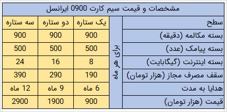 مشخصات-سیم-کارت-0900-ایارنسل