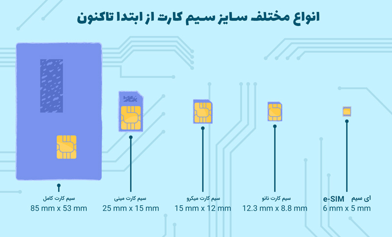 انواع سایز سیم کارت