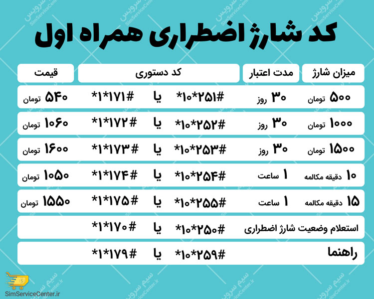 کد شارژ اضطراری همراه اول واقعی